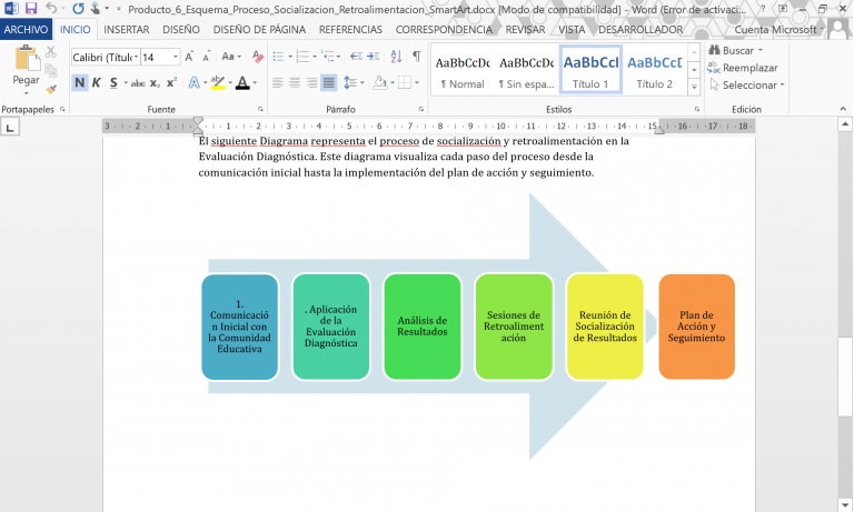 ¡Productos CONTESTADOS del Taller Evaluación Diagnóstica 2024-2025 para